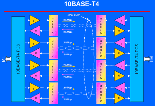 10BASE-t4. Третий путь, часть 2