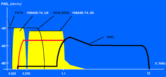 10BASE-t4. Третий путь, часть 2