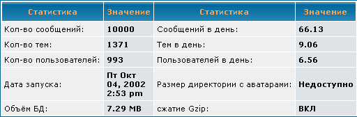 Время "Free", Часть 1