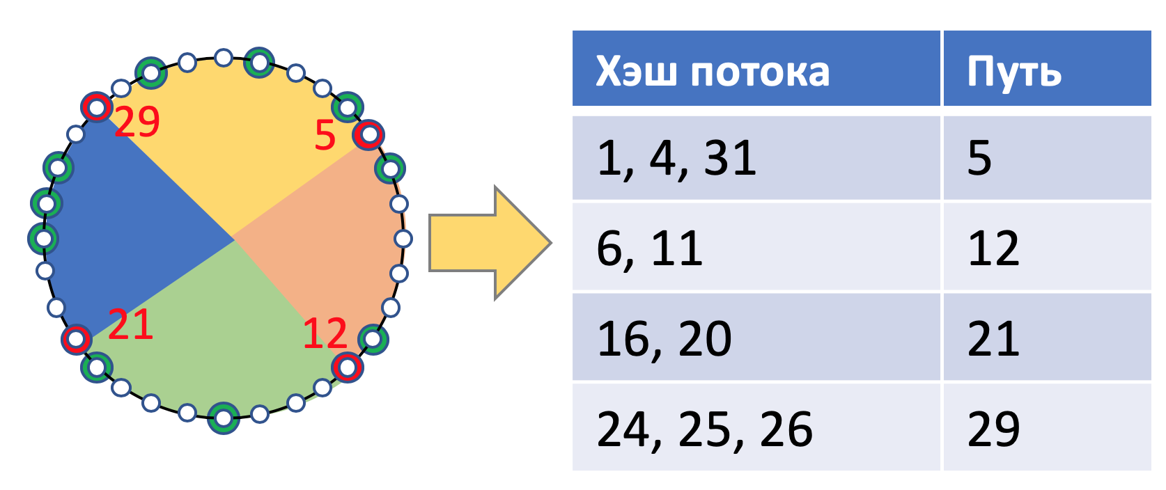 ECMP и превратности балансировки на сетевом оборудовании