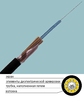Противостояние двух систем