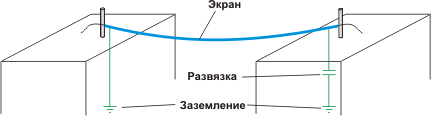 Заземление, часть 4