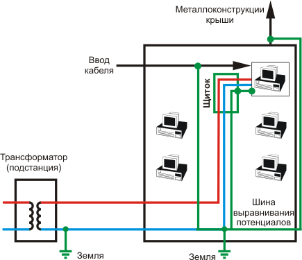 Заземление, часть 4