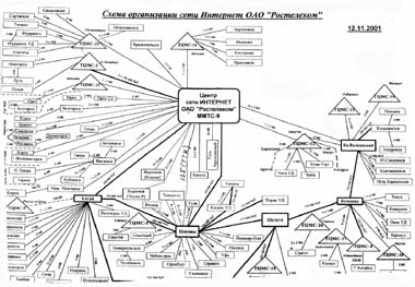 Заземление, часть 4