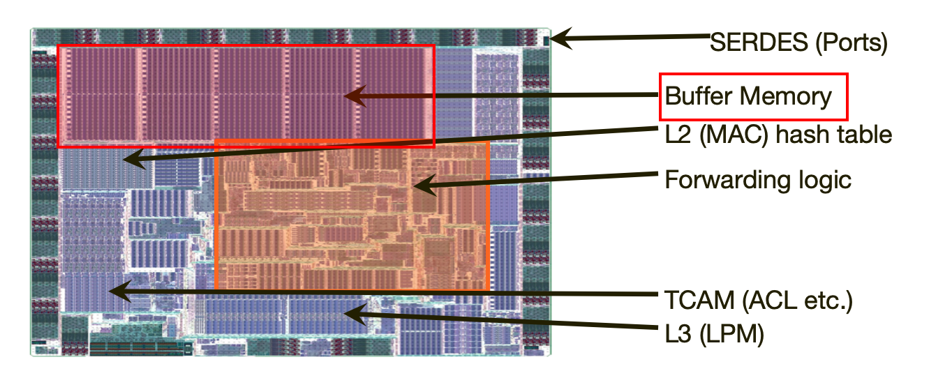 Память сети: как сохранить пакет