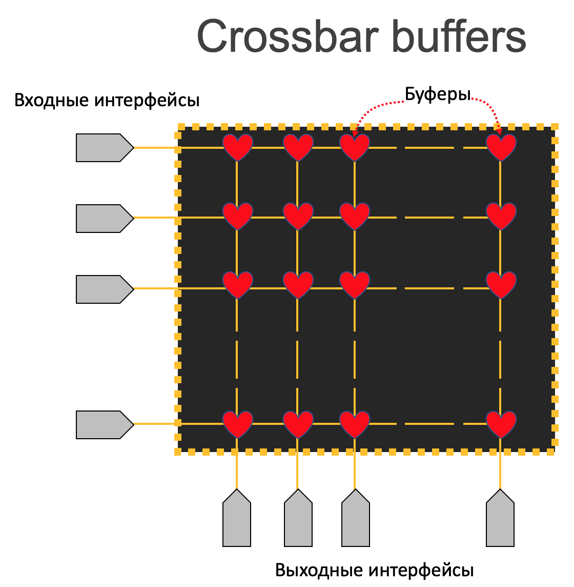 Память сети: как сохранить пакет