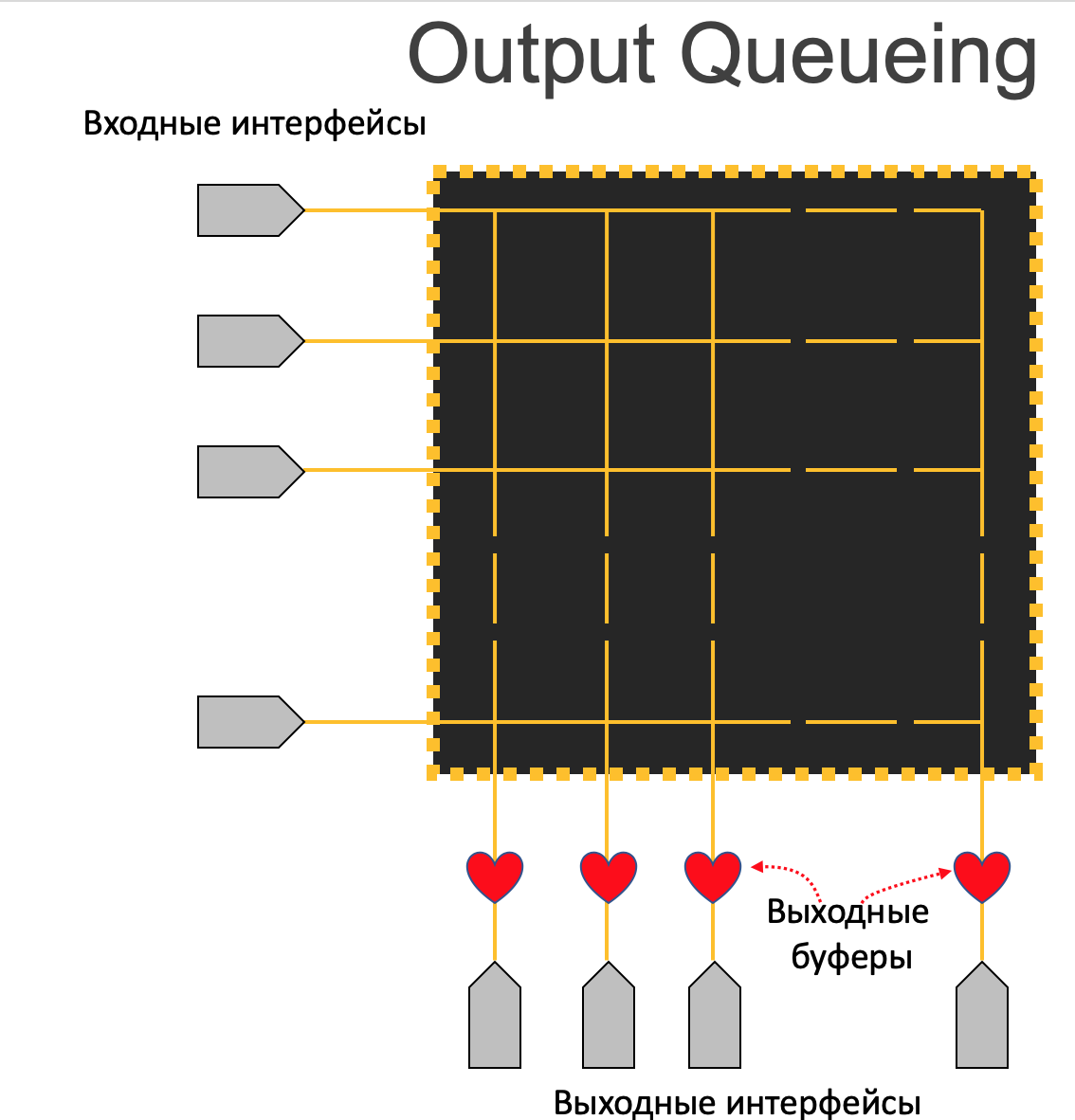 Память сети: как сохранить пакет