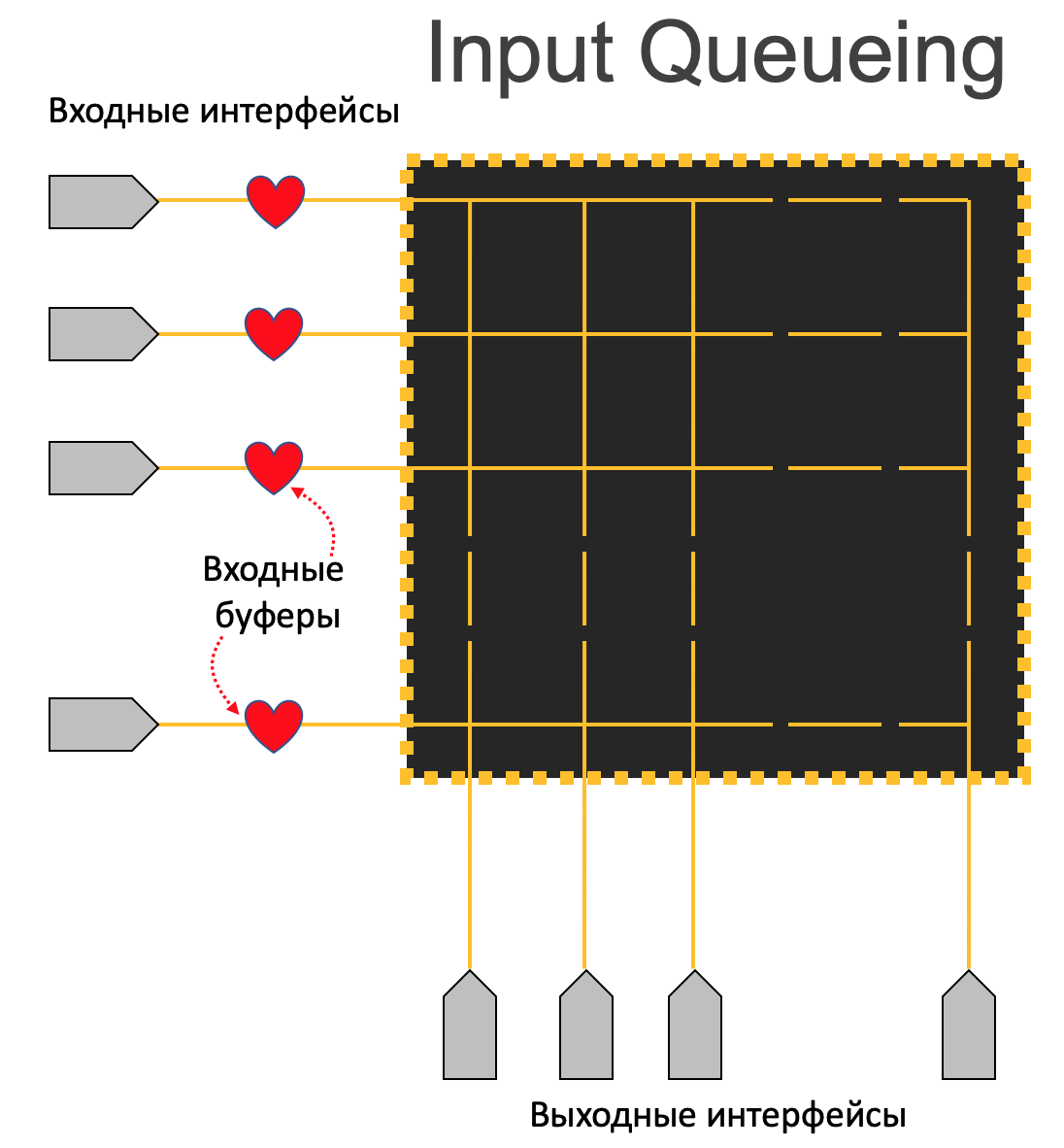 Память сети: как сохранить пакет
