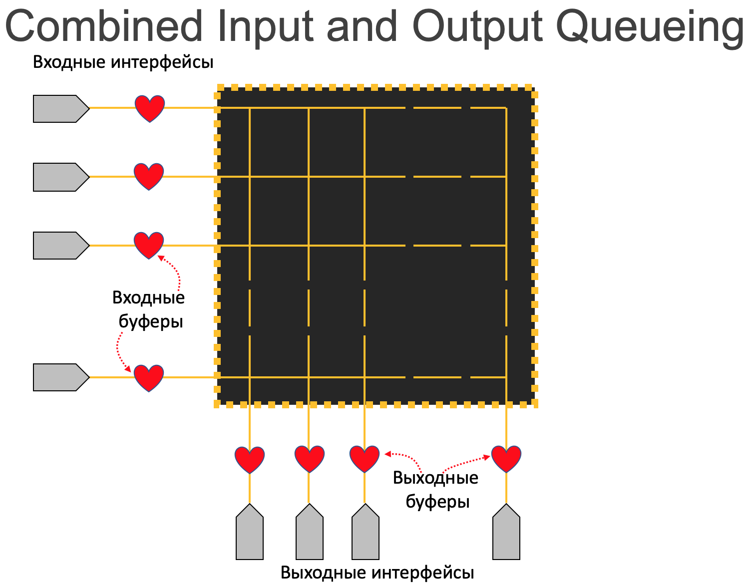 Память сети: как сохранить пакет