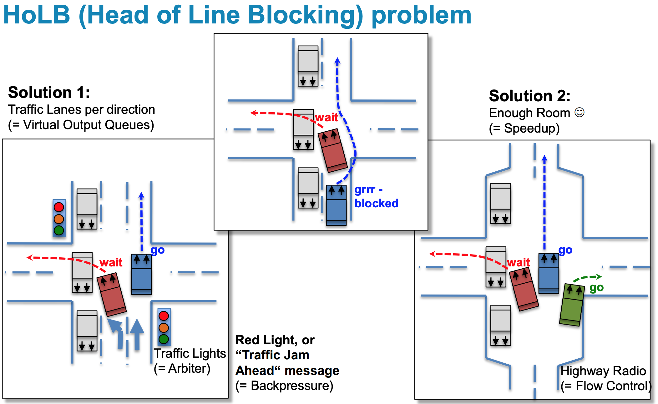 Память сети: как сохранить пакет
