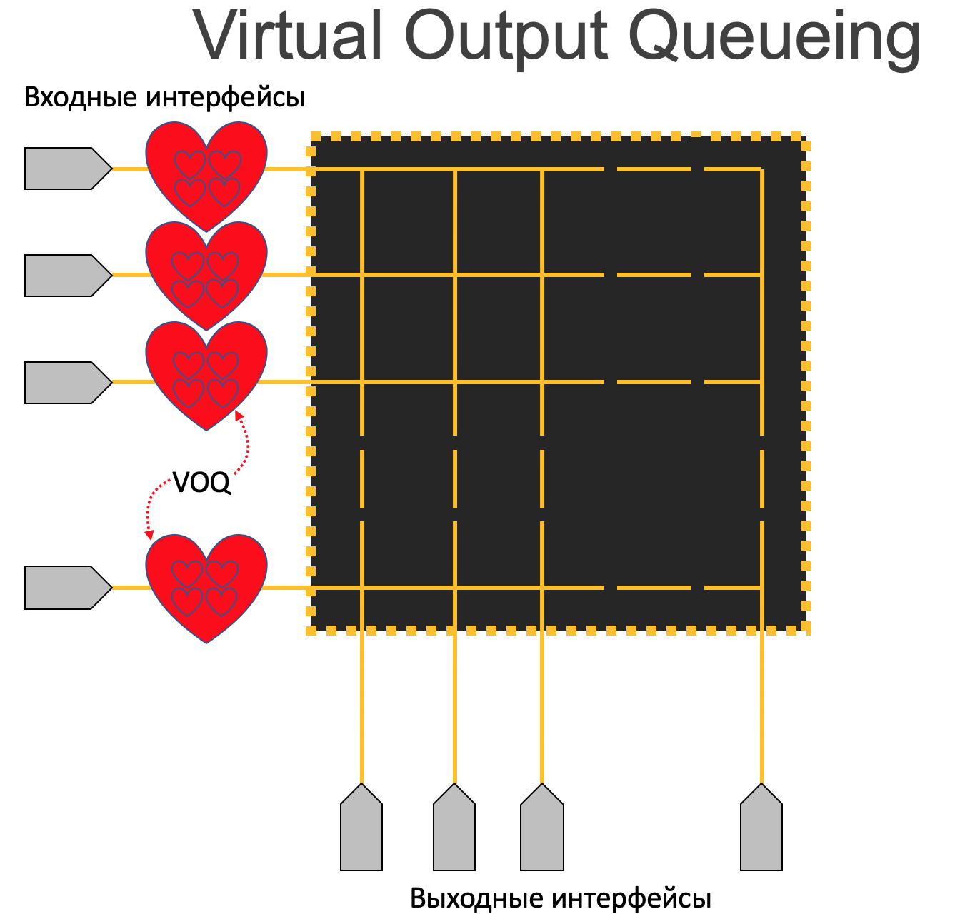 Память сети: как сохранить пакет