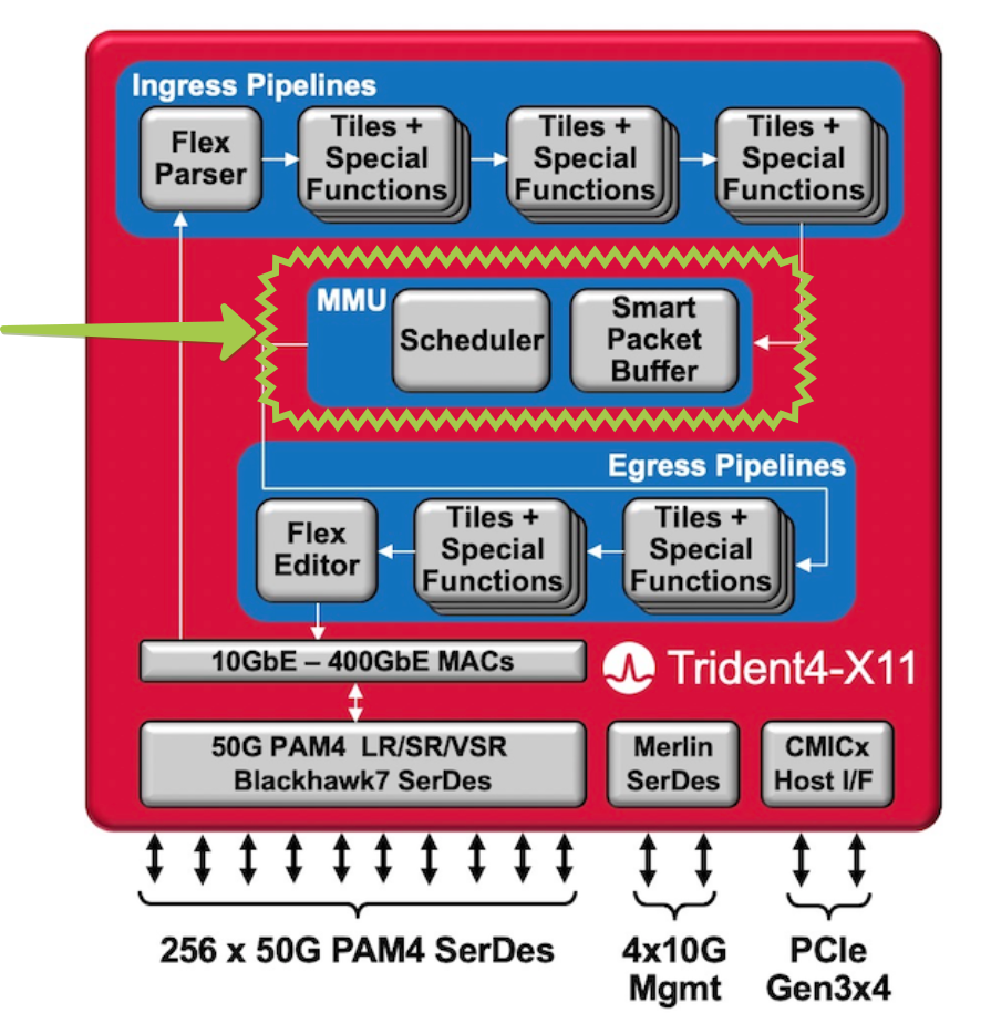 Память сети: как сохранить пакет
