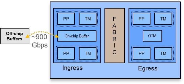 Память сети: как сохранить пакет