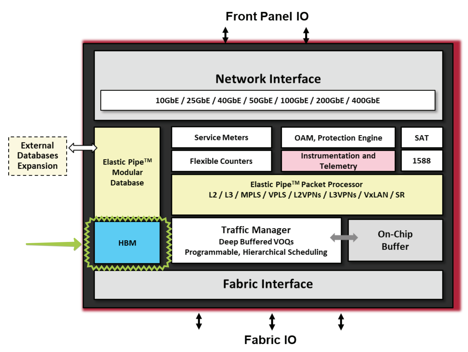 Память сети: как сохранить пакет