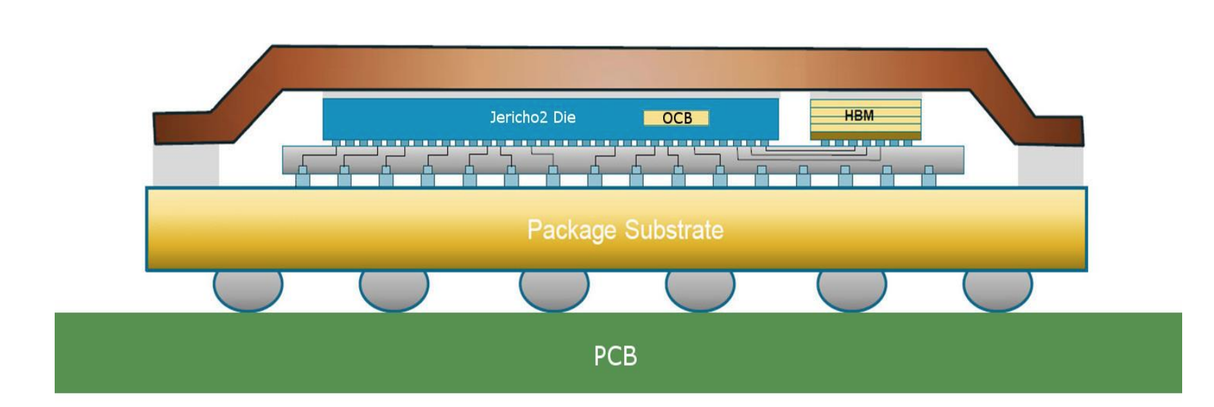 Память сети: как сохранить пакет