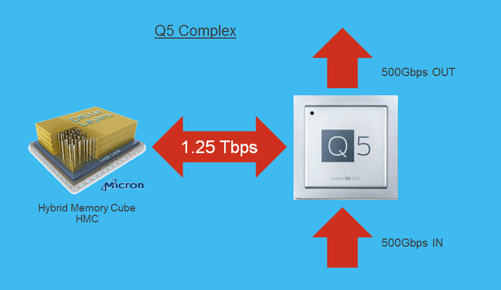 Память сети: как сохранить пакет