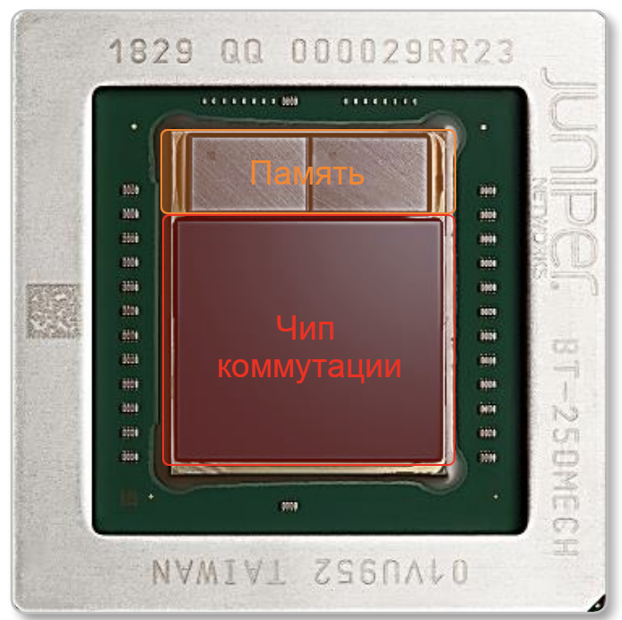 Память сети: как сохранить пакет