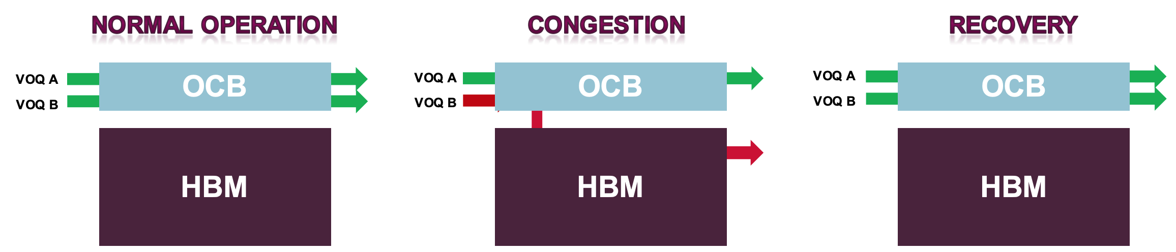 Память сети: как сохранить пакет