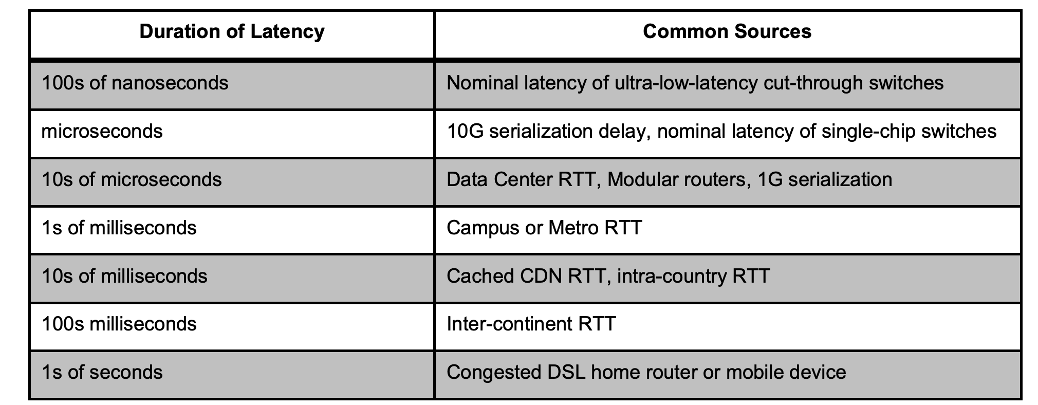 Память сети: как сохранить пакет