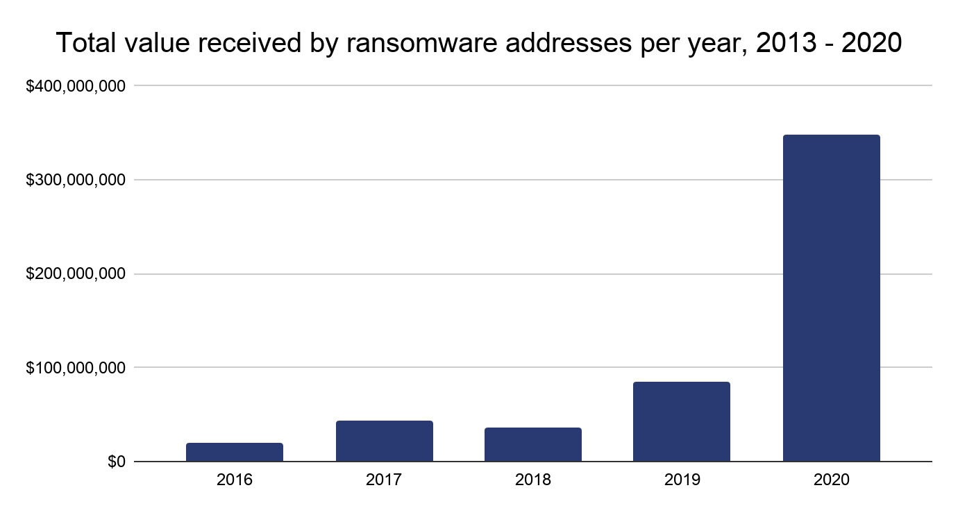 Дважды на одни грабли или поучительная история о ransomware Дважды на одни грабли или поучительная история о ransomware