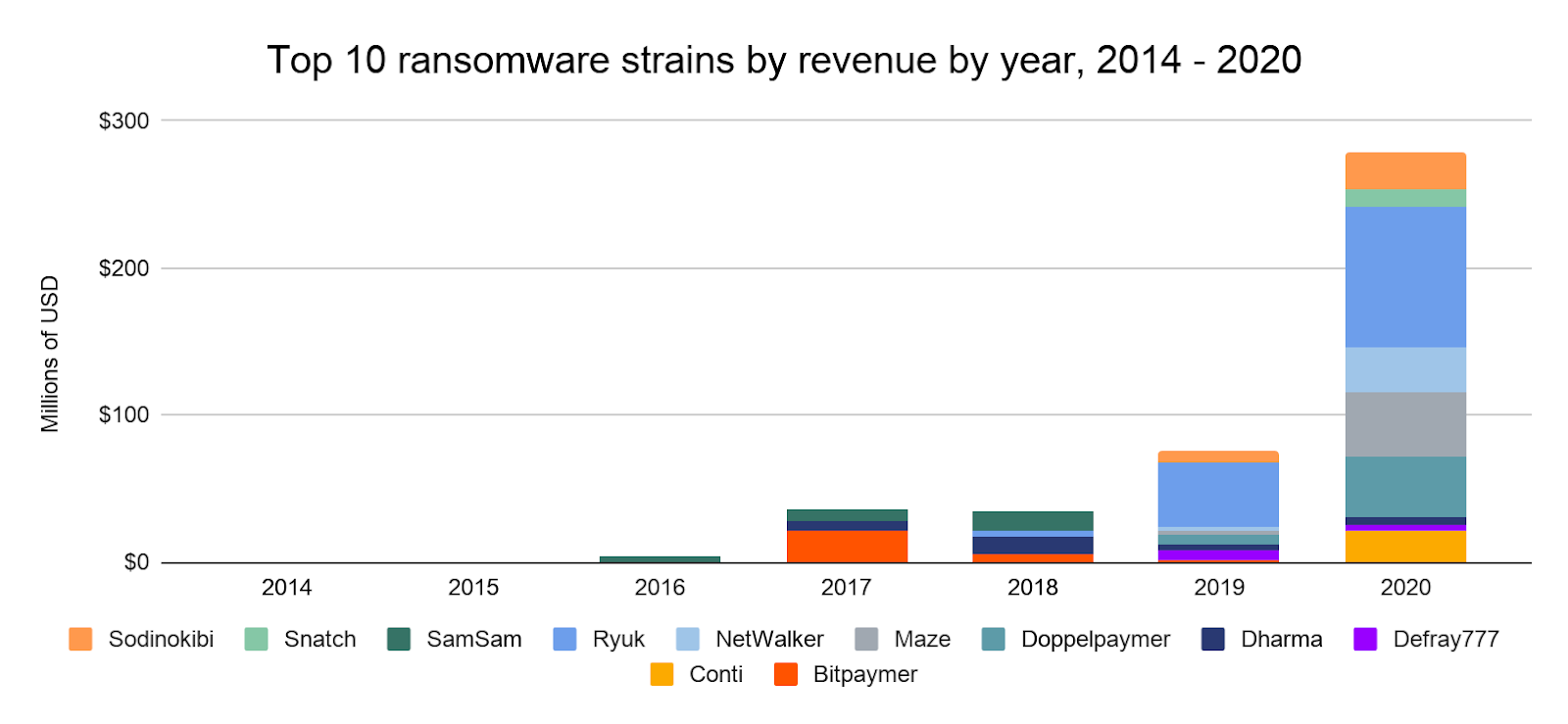 Дважды на одни грабли или поучительная история о ransomware Дважды на одни грабли или поучительная история о ransomware