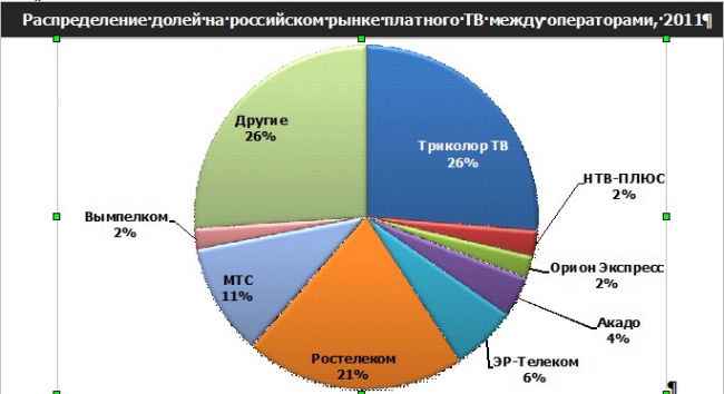 Все ТВ будет только платным