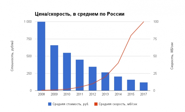 Пять трендов на пять лет