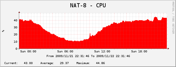 Shape-NAT-NetFlow на больших сетях. Часть 1.