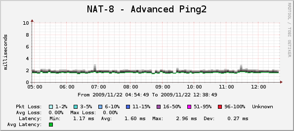 Shape-NAT-NetFlow на больших сетях. Часть 1.