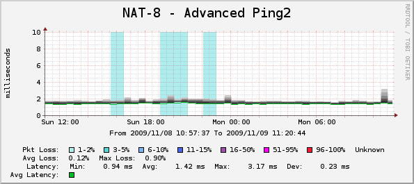 Shape-NAT-NetFlow на больших сетях. Часть 1.