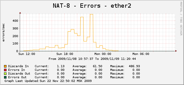 Shape-NAT-NetFlow на больших сетях. Часть 1.