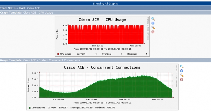 Shape-NAT-NetFlow на больших сетях. Часть 1.