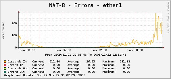 Shape-NAT-NetFlow на больших сетях. Часть 1.