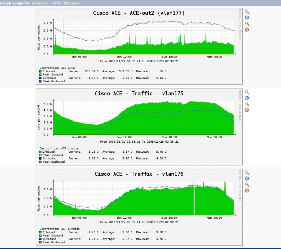 Shape-NAT-NetFlow на больших сетях. Часть 1.