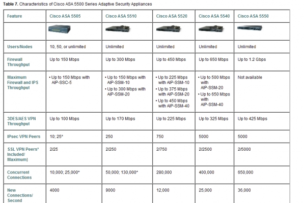 Shape-NAT-NetFlow на больших сетях. Часть 1.