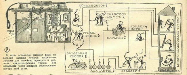 Телекомикс: оружие Победы