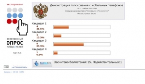 Как работает голосование по мобильнику