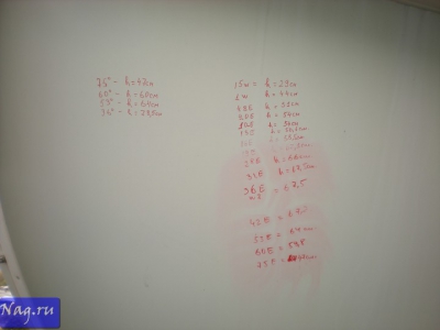 IPTV в «Центральном телеграфе»