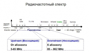К чему весь этот DOCSIS 