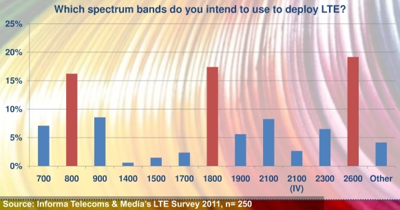 Все грани LTE