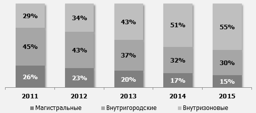 Гадание на телекоме, или «что будет, если» …