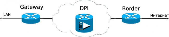 DPI