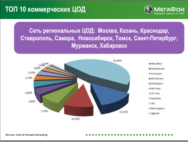 Облака или туманы? 