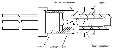 Из жизни SFP