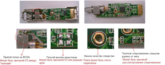 Из жизни SFP
