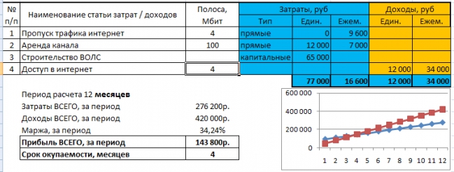 О рынке корпоративных клиентов: в сторону от трех ... слов 