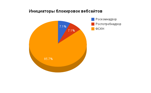 Зачистка интернетов