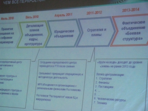 КРОС-2010. День №2. 