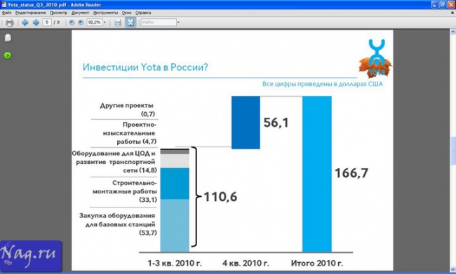 Yota отчиталась
