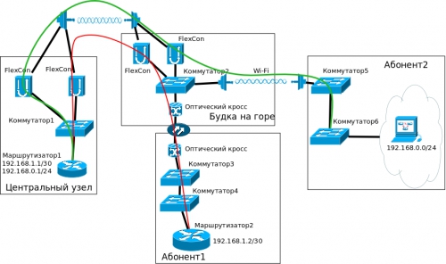 Второй день IT-шника